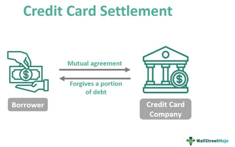 typical credit card settlement percentage